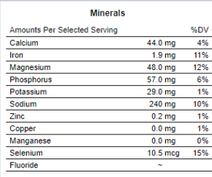 The nutritional value of caviar