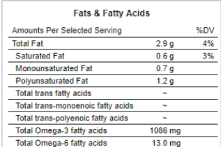 The nutritional value of caviar