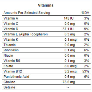 The nutritional value of caviar